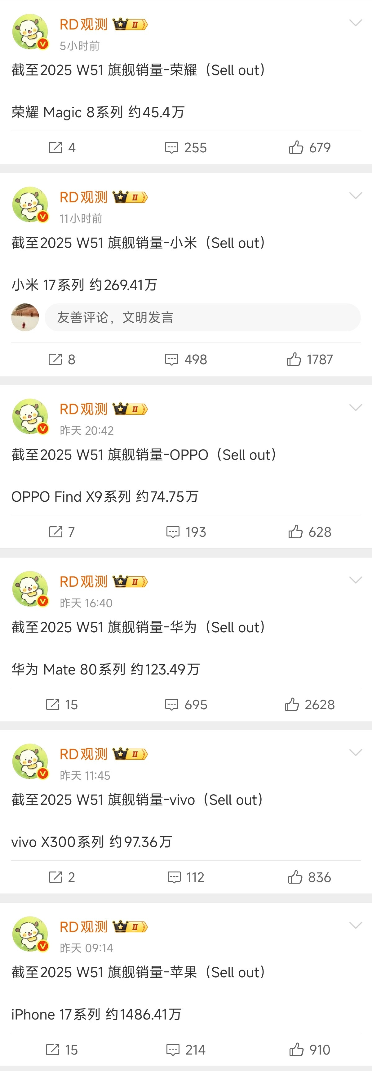 截止到2025年第51周，以激活销量（Sellout）为标准，各大品牌旗舰机型