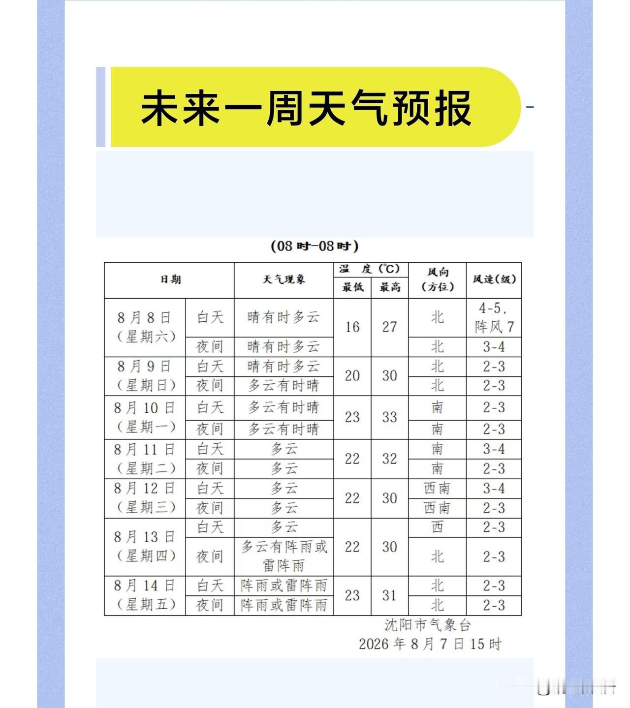 闷热天基本算是结束了，接下来就是秋天的凉爽天气。虽然还有秋老虎作怪，厄尔尼诺现象