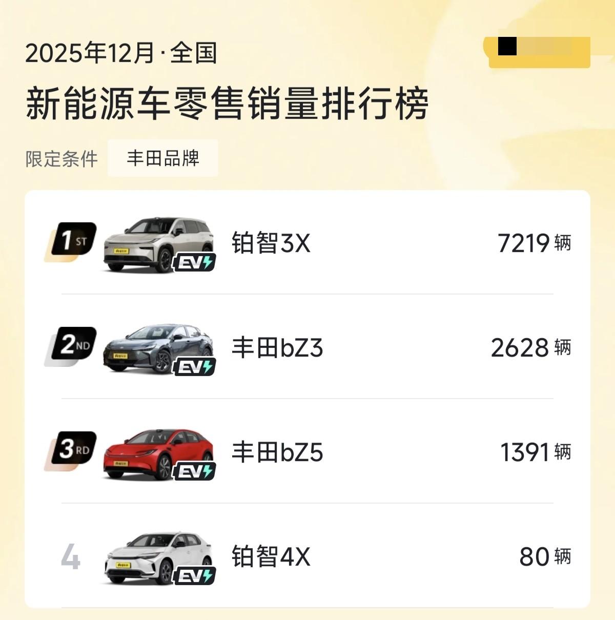 2025年车市成绩单一出，别的合资品牌脸都绿了，就丰田还能挂着笑。你说气人不气人