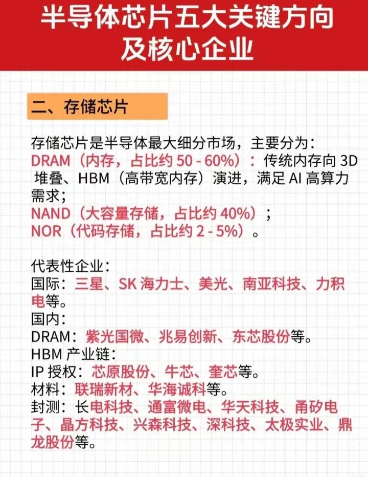 半导体芯片（存储芯片）概念股票！！​​​