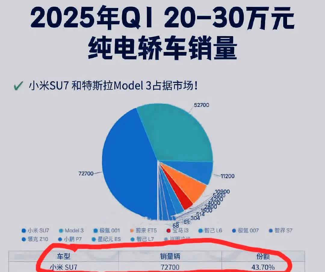 友商彻底释怀了！本以为雷军已经把3纳米+190亿晶体管亮出来已经是绝望。但真正压