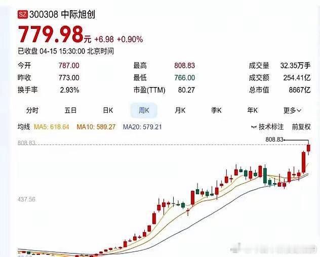 讲一个叫中际旭创的公司。2016年，老板王伟修从兜里掏出28亿，买了个他自己都快