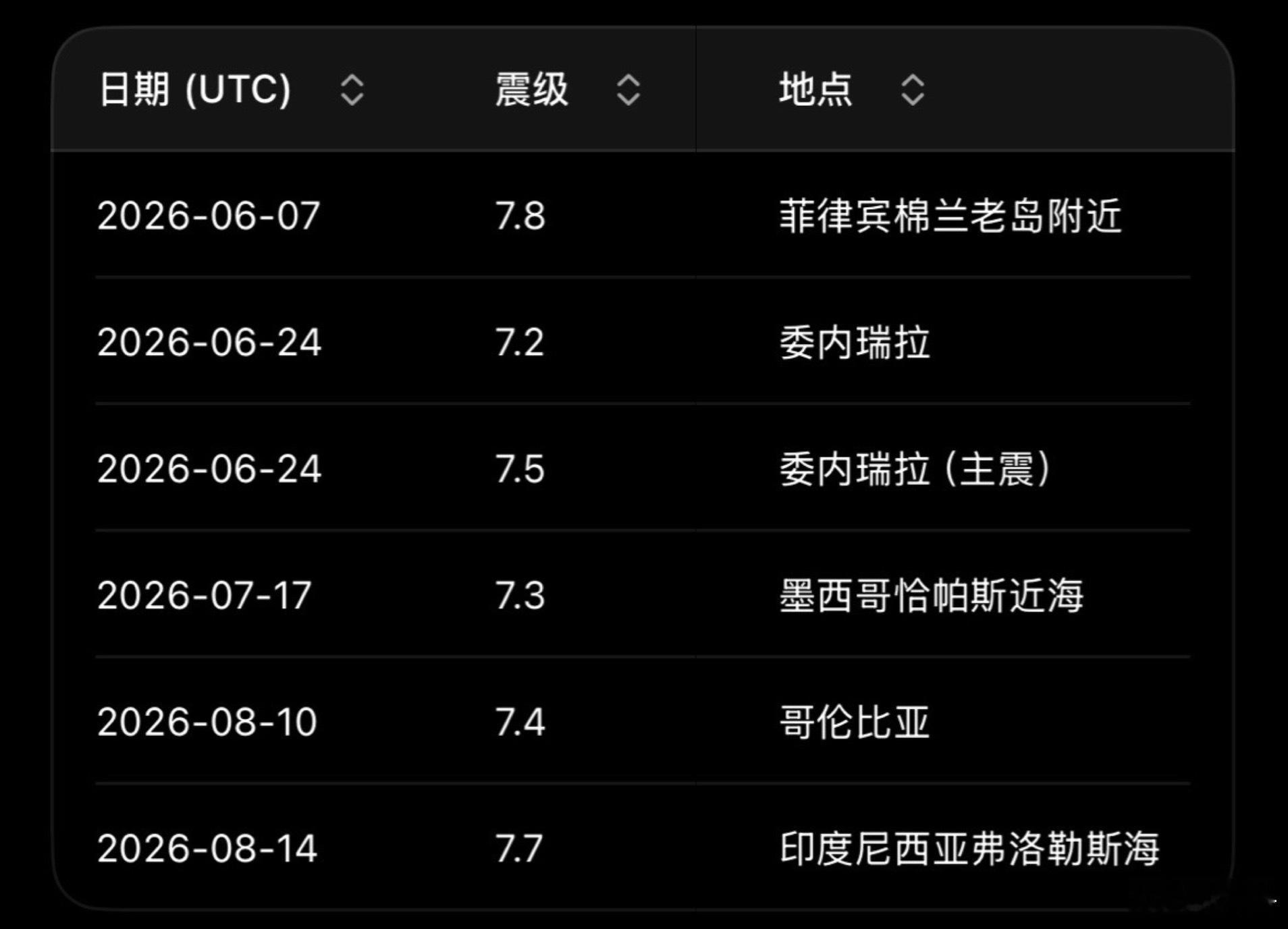 印尼7.7级地震印尼当地时间8月15日凌晨5:58，在印度尼西亚东努沙登加拉省弗