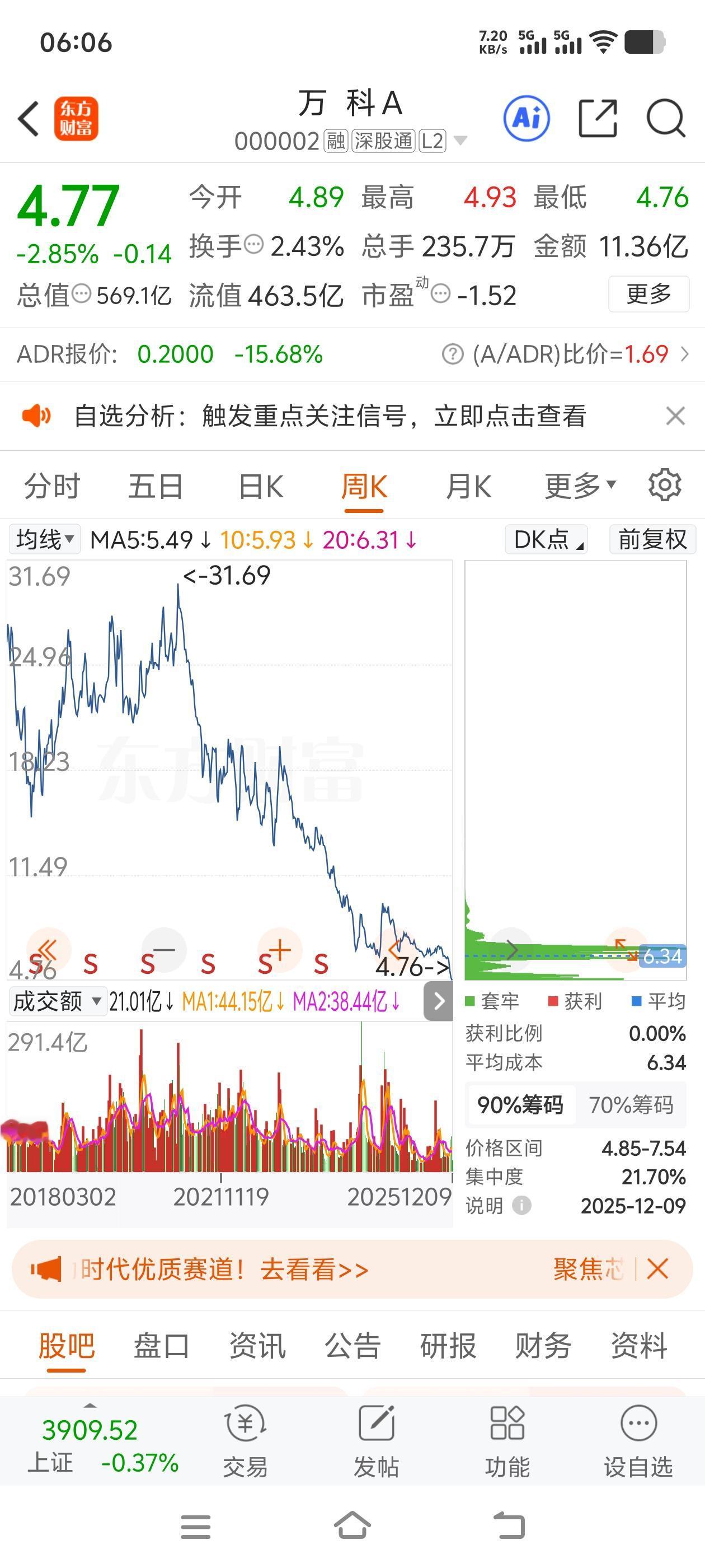 万科股价还能起来吗？曾经，万科是中国房地产公司治理的典范，可如今却深陷困境。20