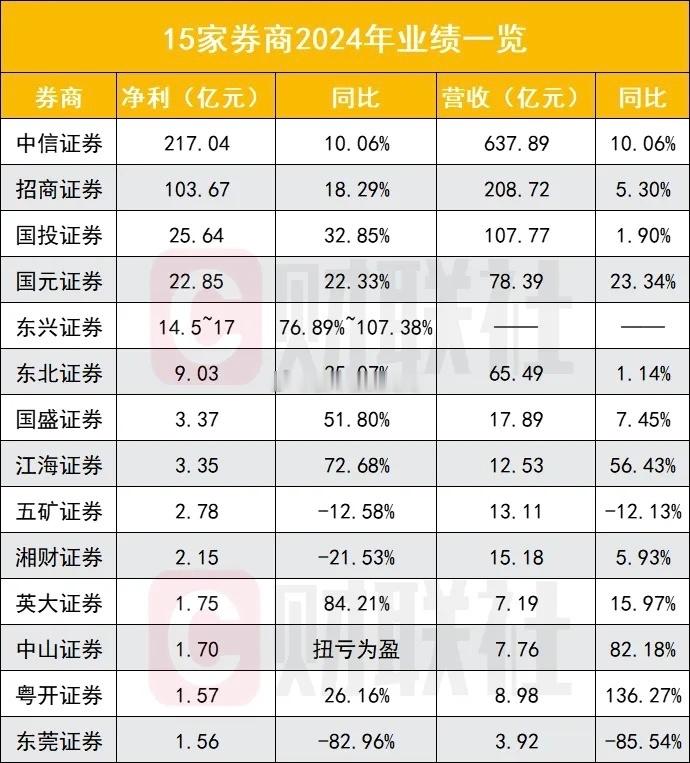 有人问我，2025年能不能突破4000点？我认为，只要一轮924就可以达到~现在