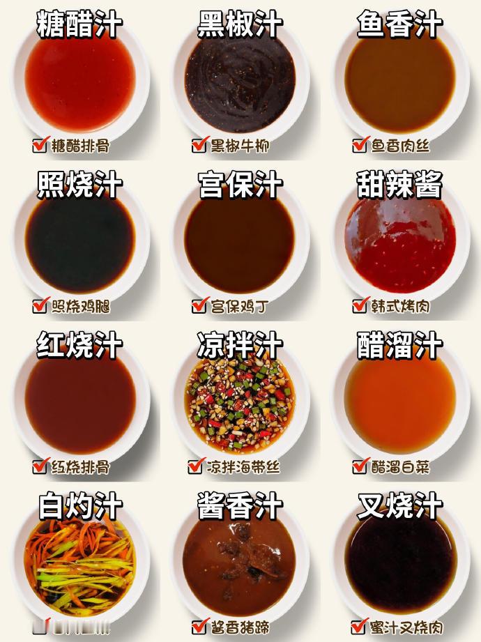 公布秘方🔥万能12款好吃配方酱汁学起来​​​