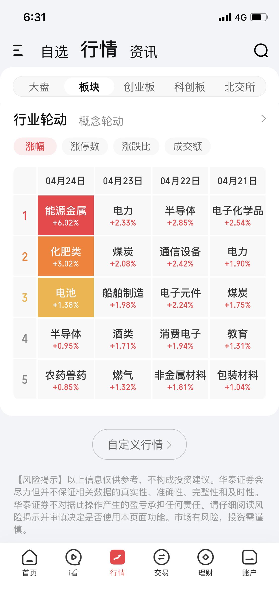 股市一向有七亏二平一赚的说法，说明大部分散户在股市里都是亏钱的，原因有很多。一