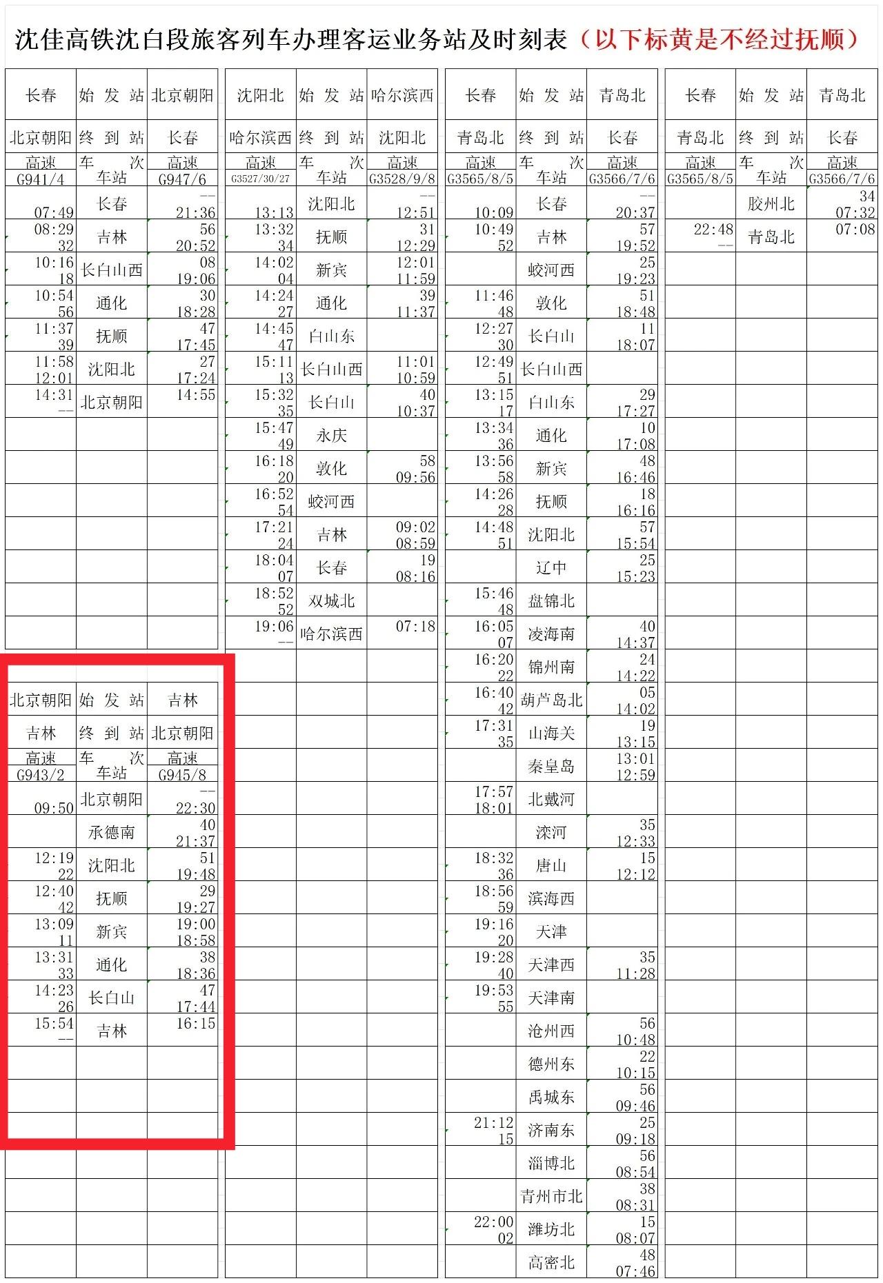 沈白高铁即将开通，吉林站到北京朝阳站的高铁列车让人感觉到最不可思议。过去从吉林站