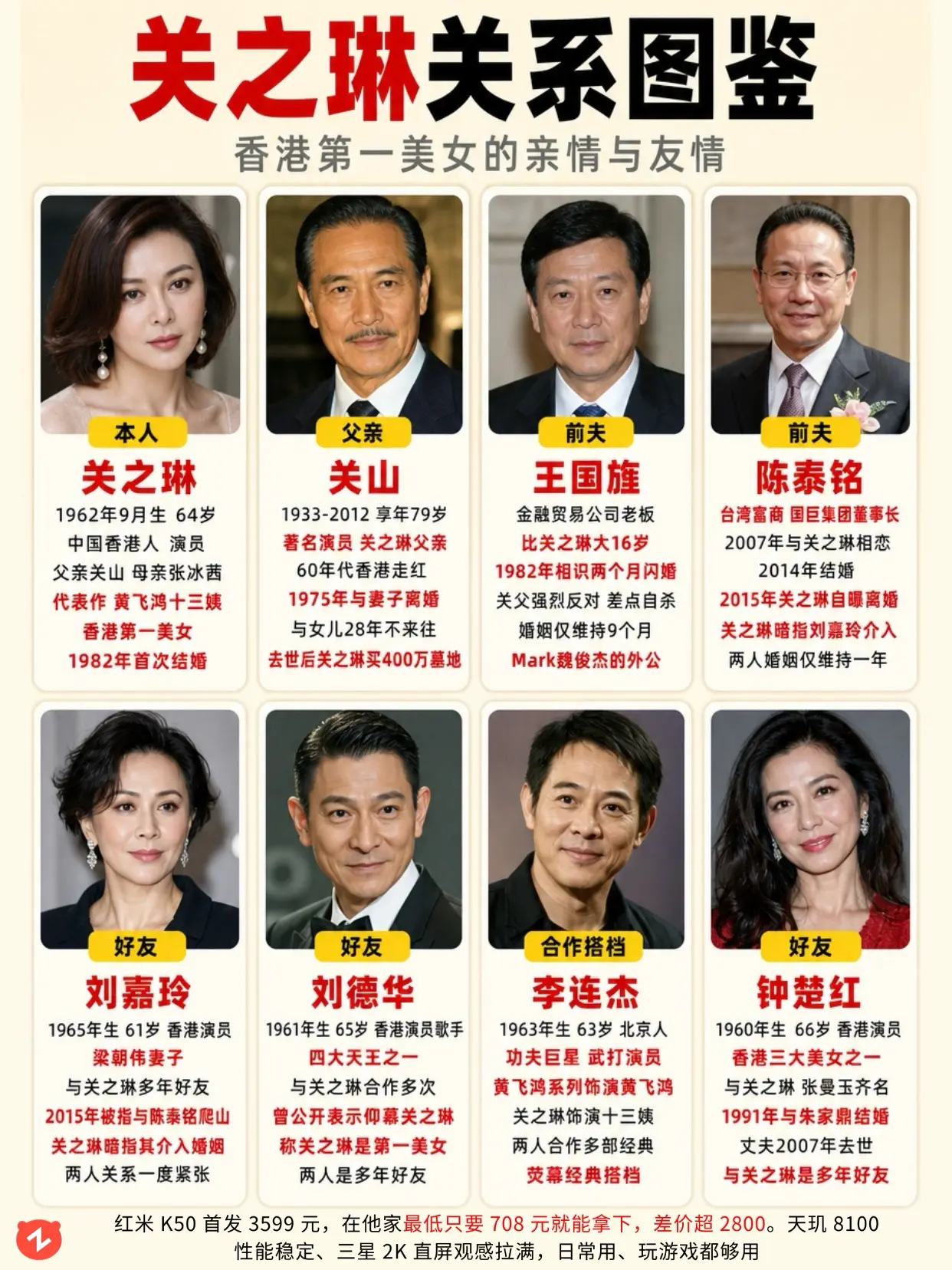 关之琳关系图鉴 两段婚姻多位挚友。