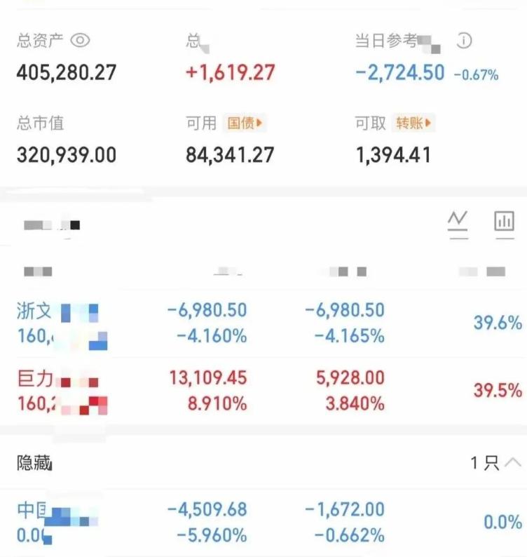 大曾子今天小亏！周五选择加仓长城，今天红了一下没走，后面看走弱了选择割肉，随后，