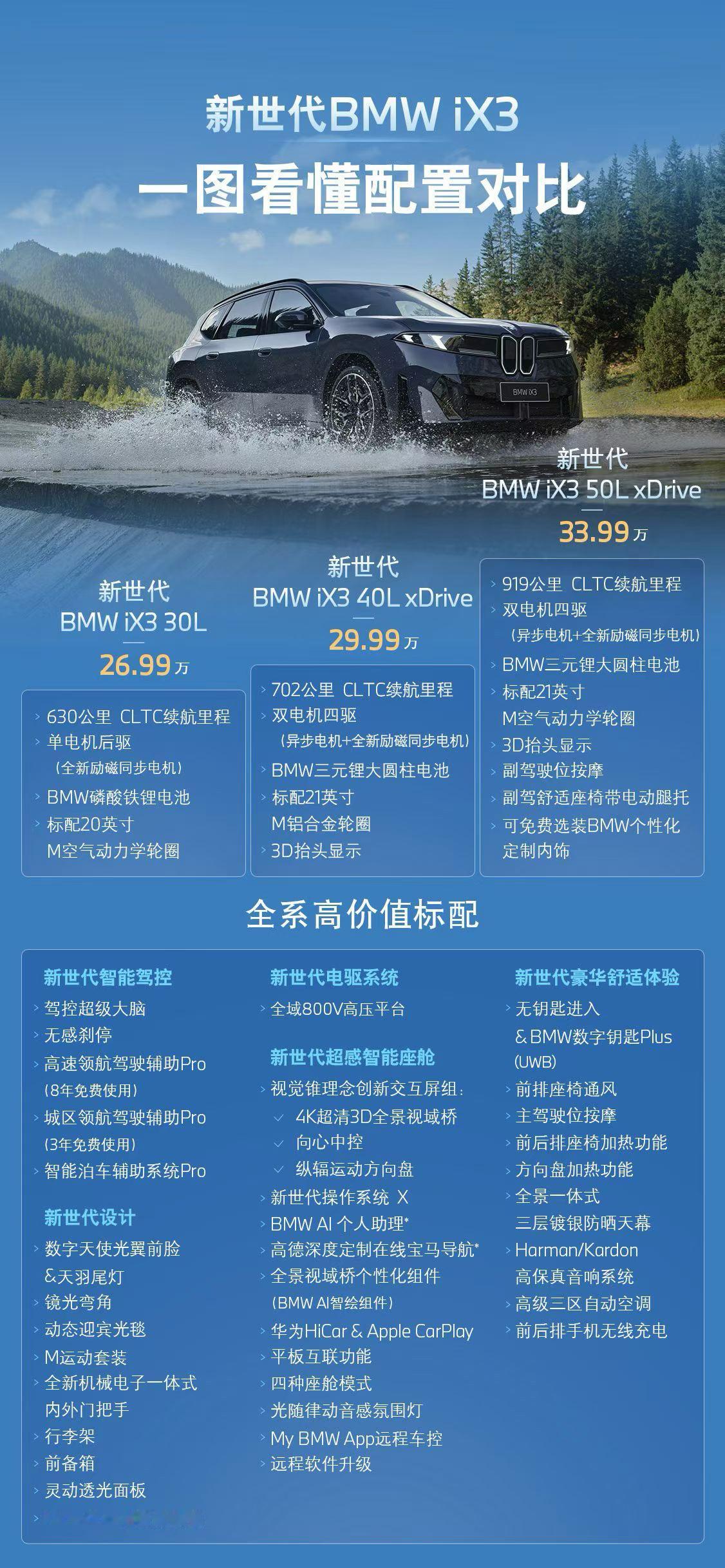 宝马iX3价格很明显，全新iX3的价格就是瞄着特斯拉ModelY来的，其实产