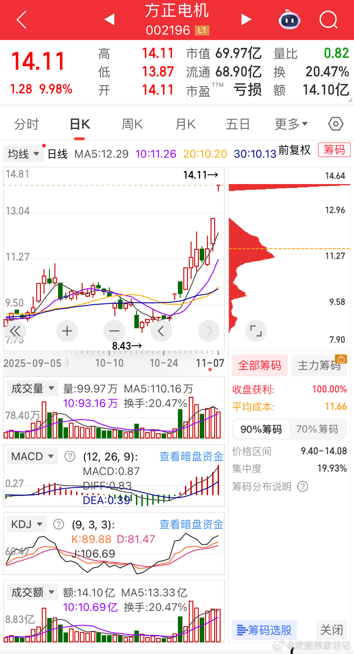 🔥11月10日重点关注清单！速存！1️⃣连板核心（高人气标的，连扳预测）