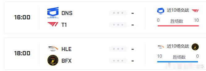 今天LCK的两场，T1、HLE和对面都是真正的十零开（对面一次没赢过的那种）T1
