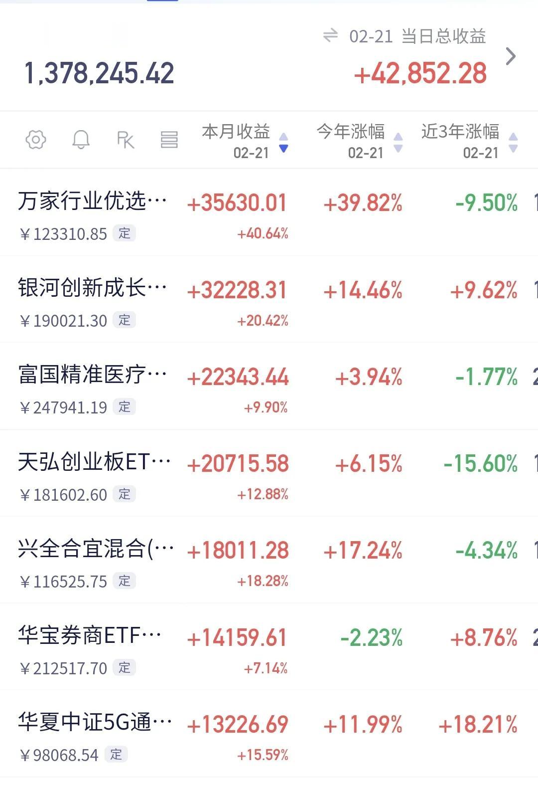 基金：坚定看好今年4000点之上持有的基金中，本月全部都是正收益，见截图1和2