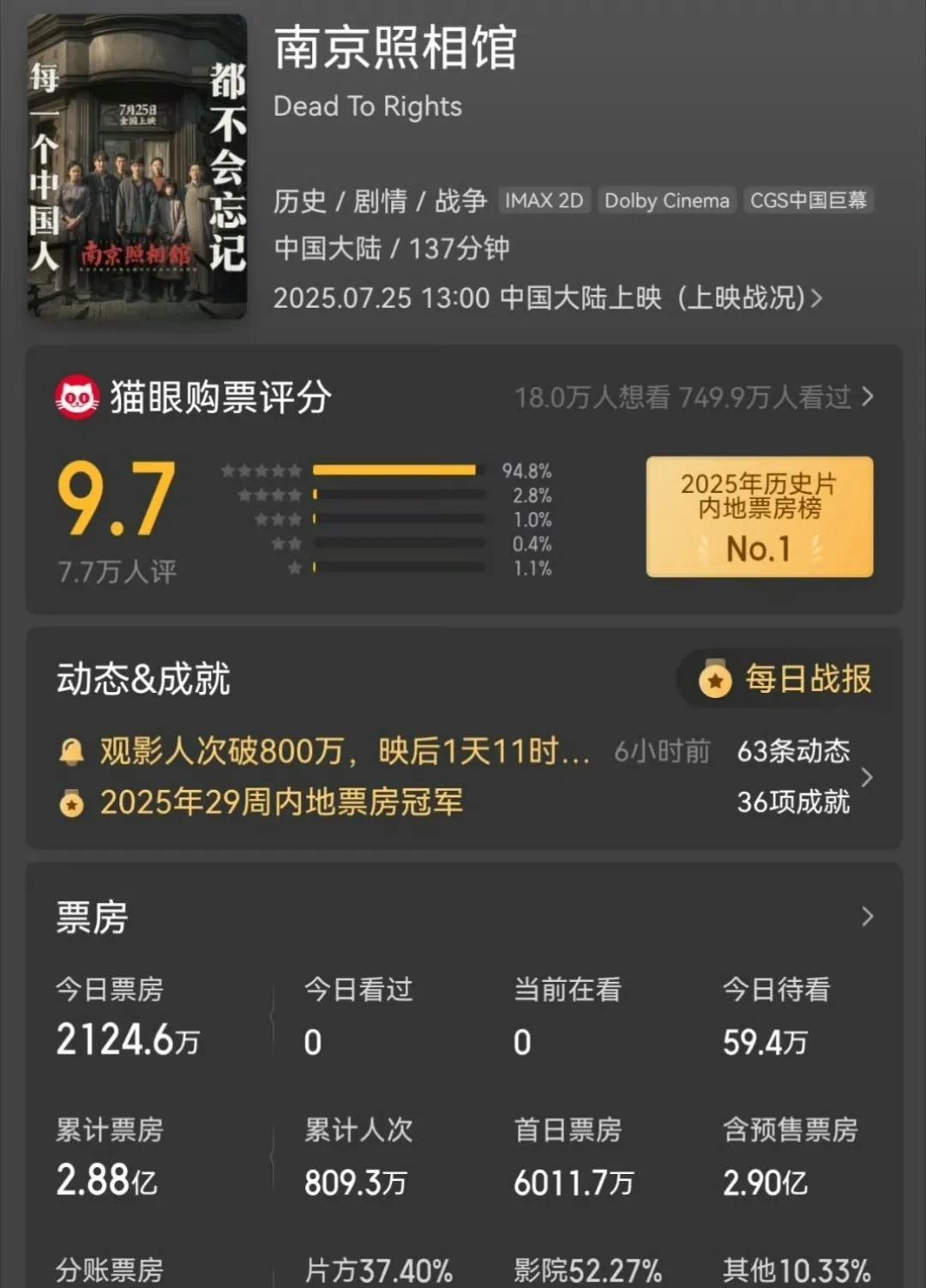 《南京照相馆》30亿稳了？点映破亿只是开始！都说今年暑期档“凉了”，45亿的大盘