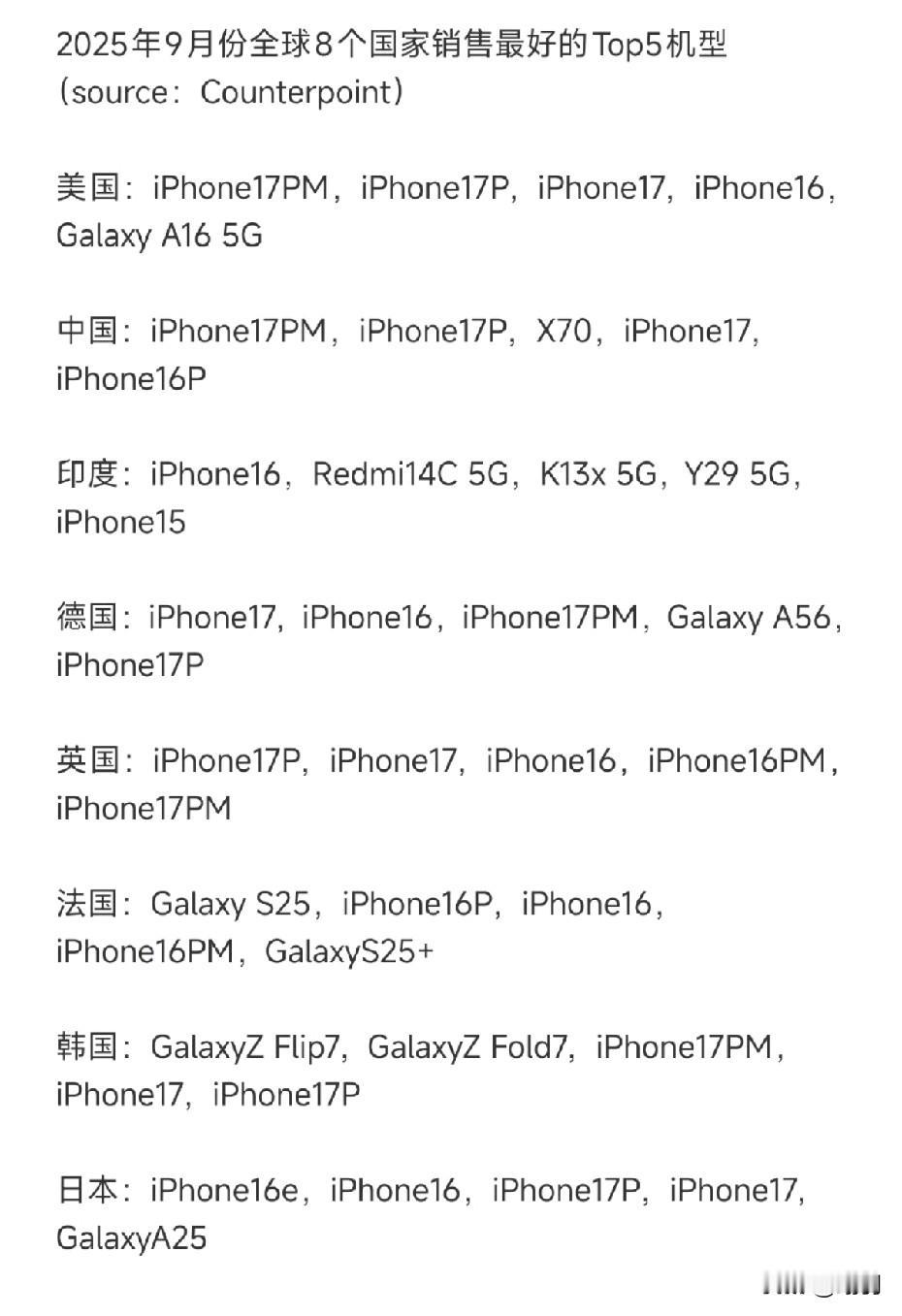 在主流发达国家苹果始终是顶流华为、小米、OPPO、vivo恐难望其项背这