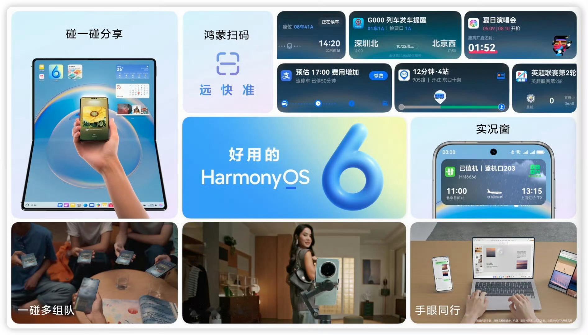 鸿蒙6也支持Mac、iPhone互联了，全体强行兼容苹果[doge]​​​