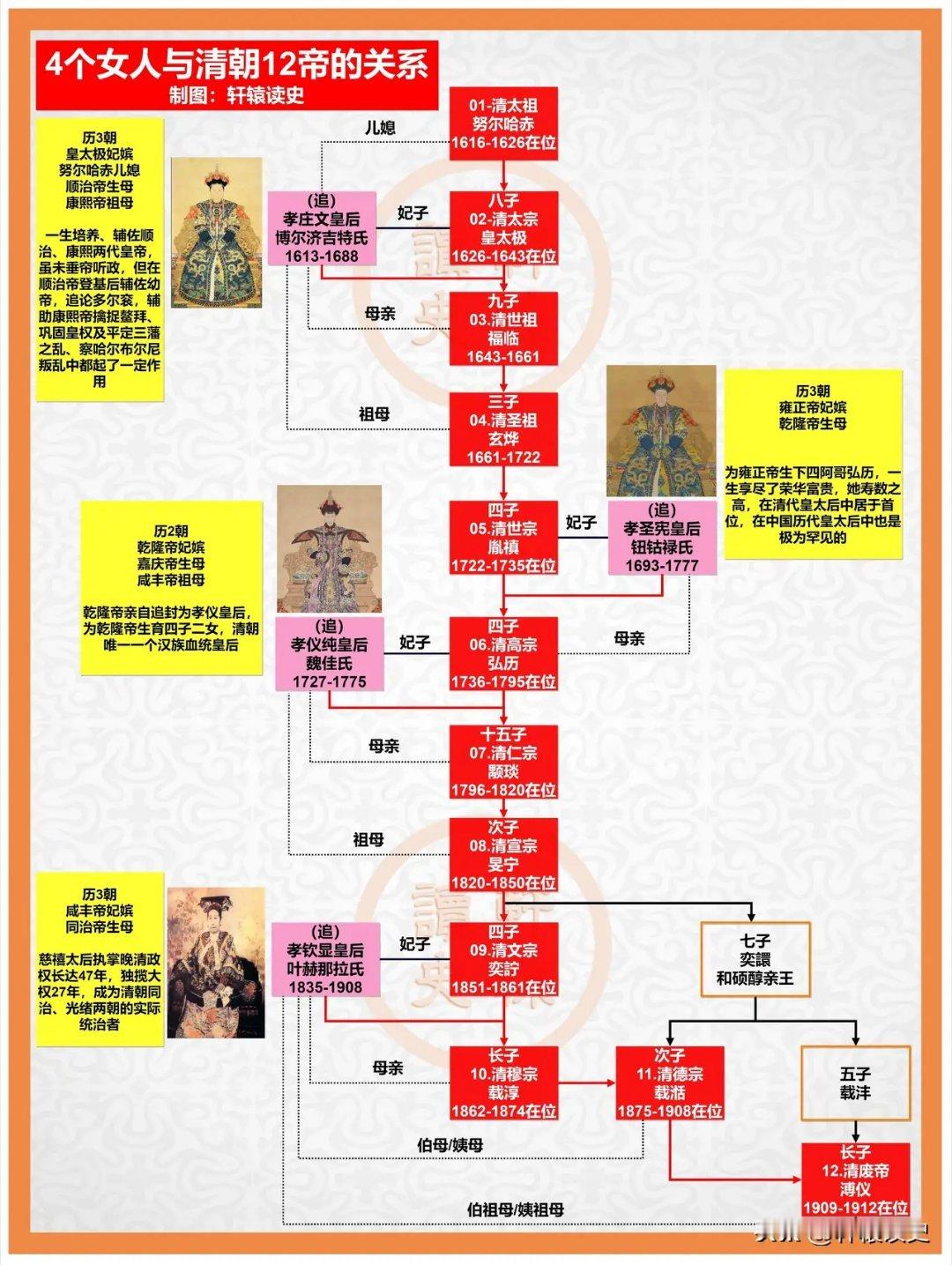 四个女人