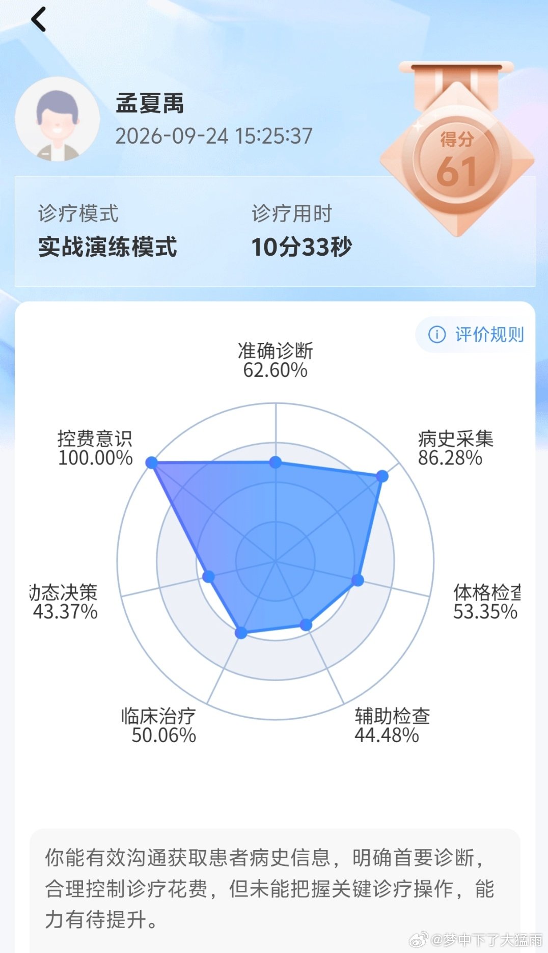 不管病人治不治好，医保不扣我钱就行。61分轻松通过年度考核。​