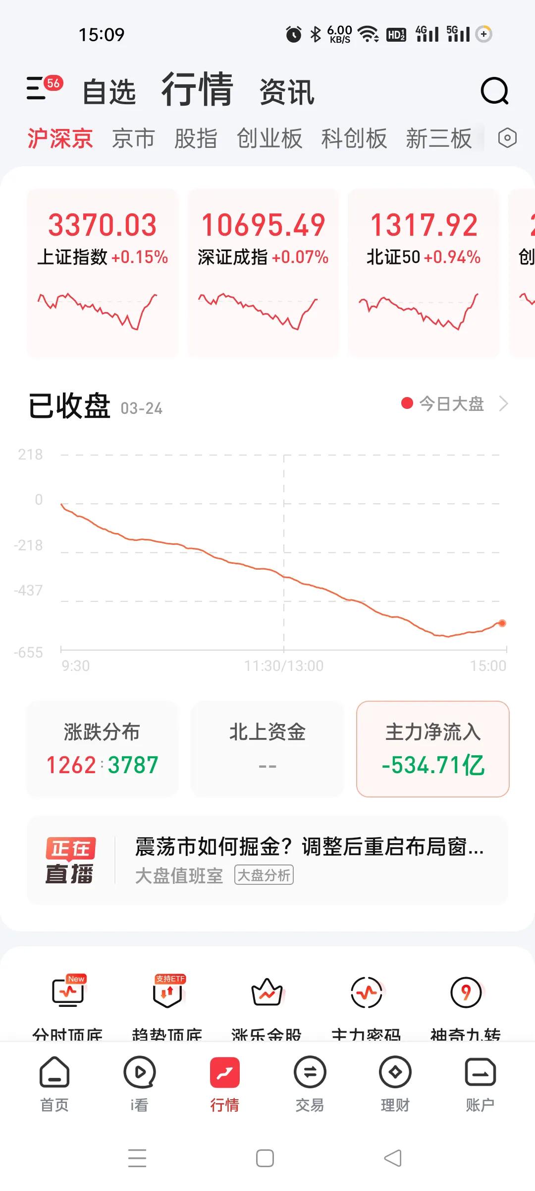 最后30分钟奇迹了，这肯定是汪汪队，每个板块都是探底回升一点。1500多家跌超