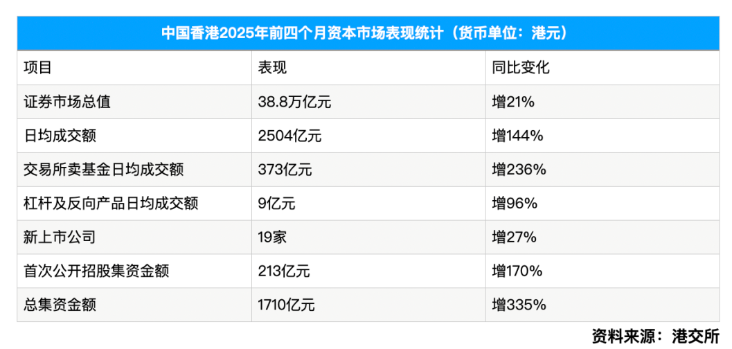 全球资金看向中国，香港地区成为最大受益者