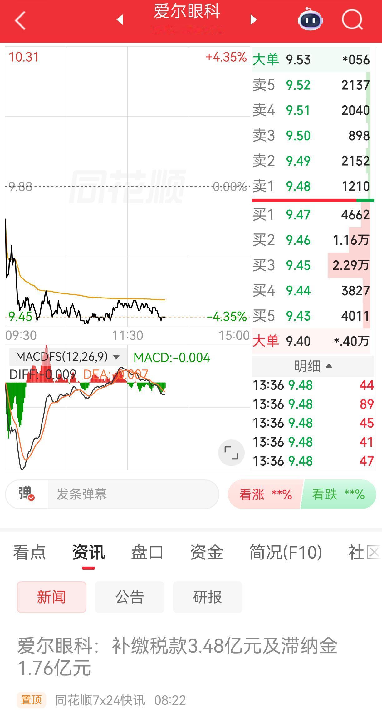 无语了，一家曾经1000亿市值的上市公司，不好好经营，非得搞歪门邪道！到底是公司