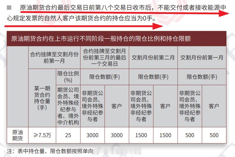 部分老铁反馈：今天原油2502合约持仓被期货公司打电话要求强平，在此解释一下原因