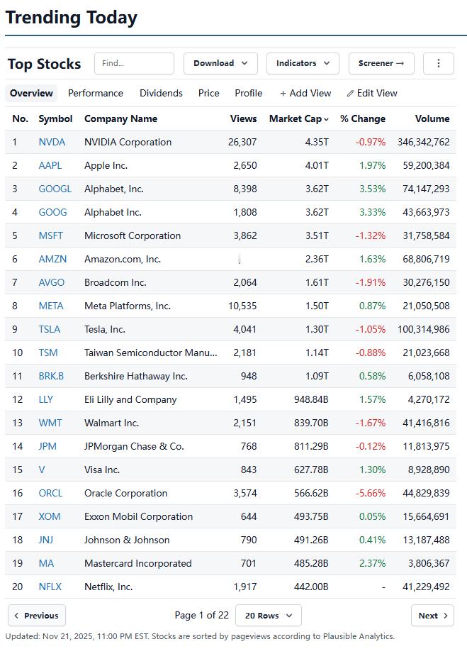 如果说要找一家有泡沫的公司，可能不是英伟达，更加不是苹果，也不是微软和亚马逊，最