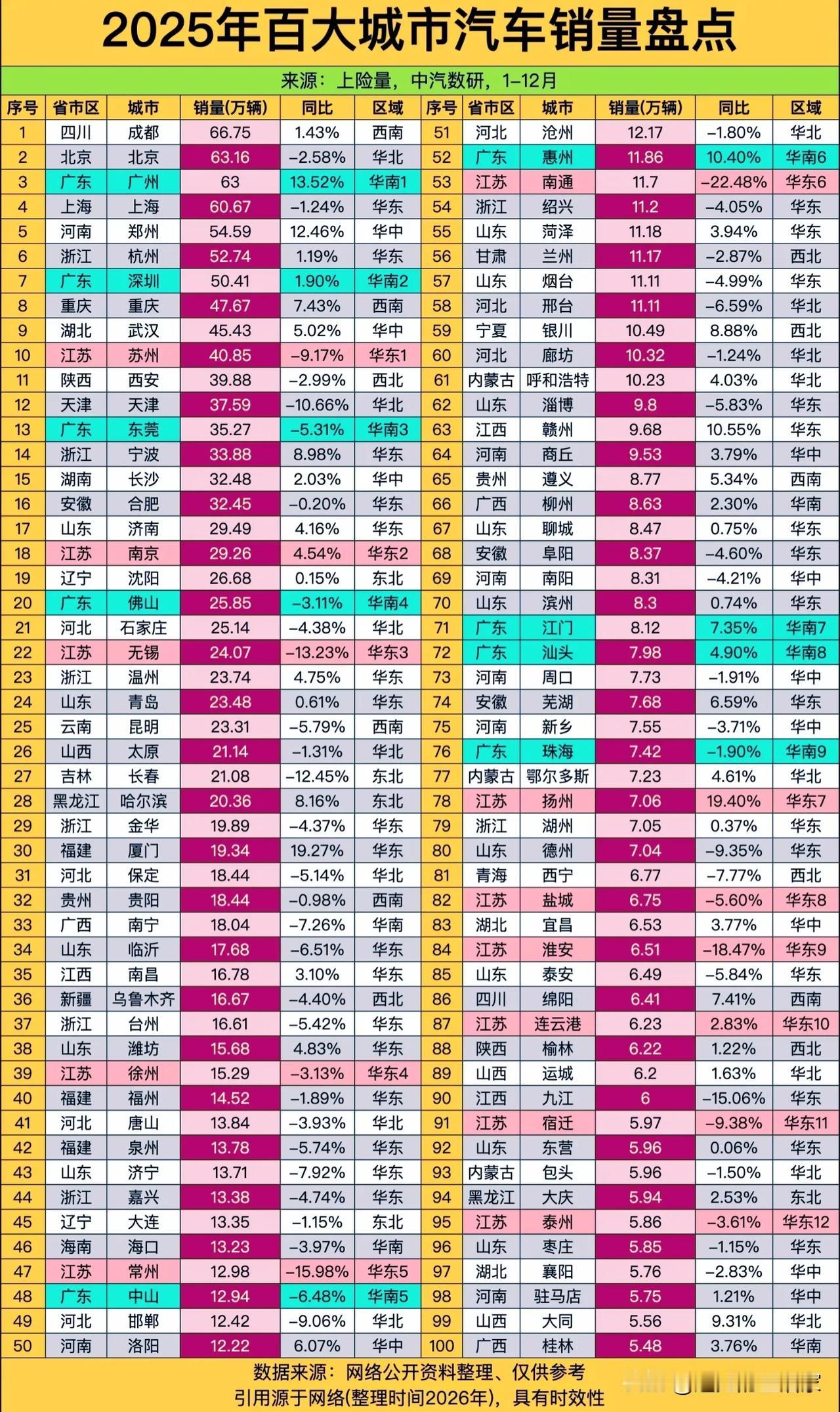2025百城汽车销量榜：谁在领跑，谁在掉队？看懂车市的“城市暗战”？🏆