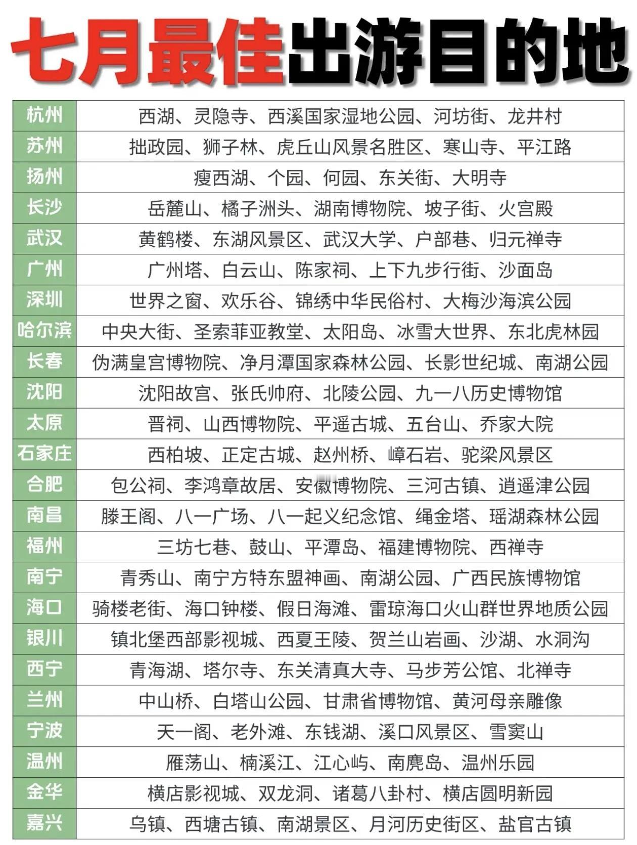 暑假7月份出游指南，有出游计划的点赞，收藏起来吧[比心]