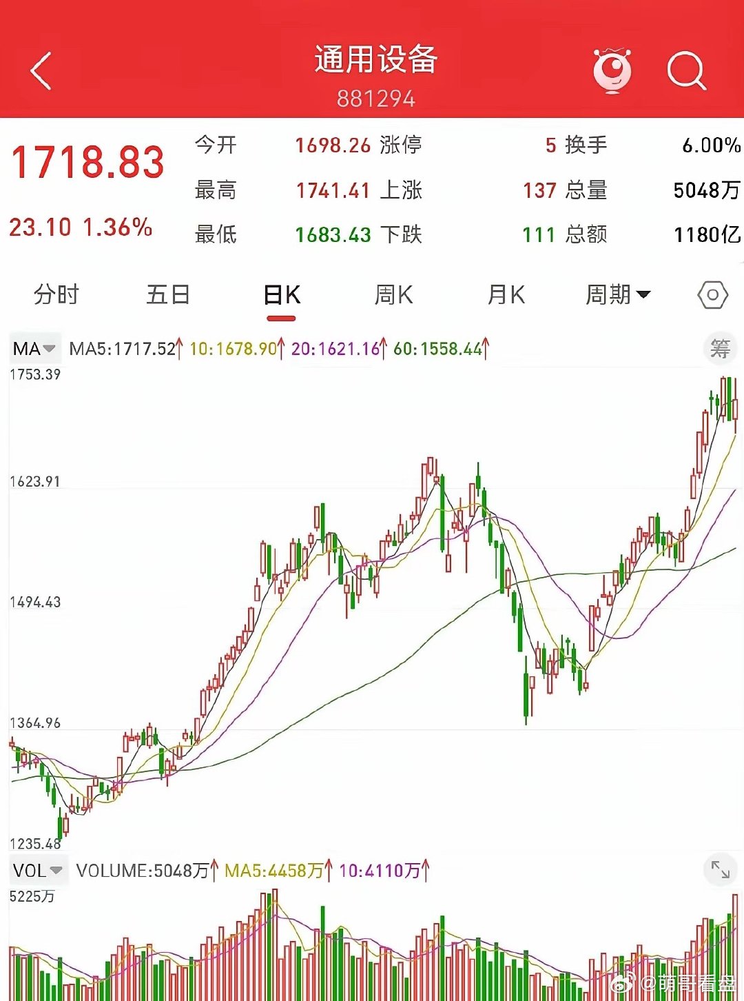 这轮行情走到现在，该醒醒了。5月17日回头看，市场分化已经到了极致。科创50、创