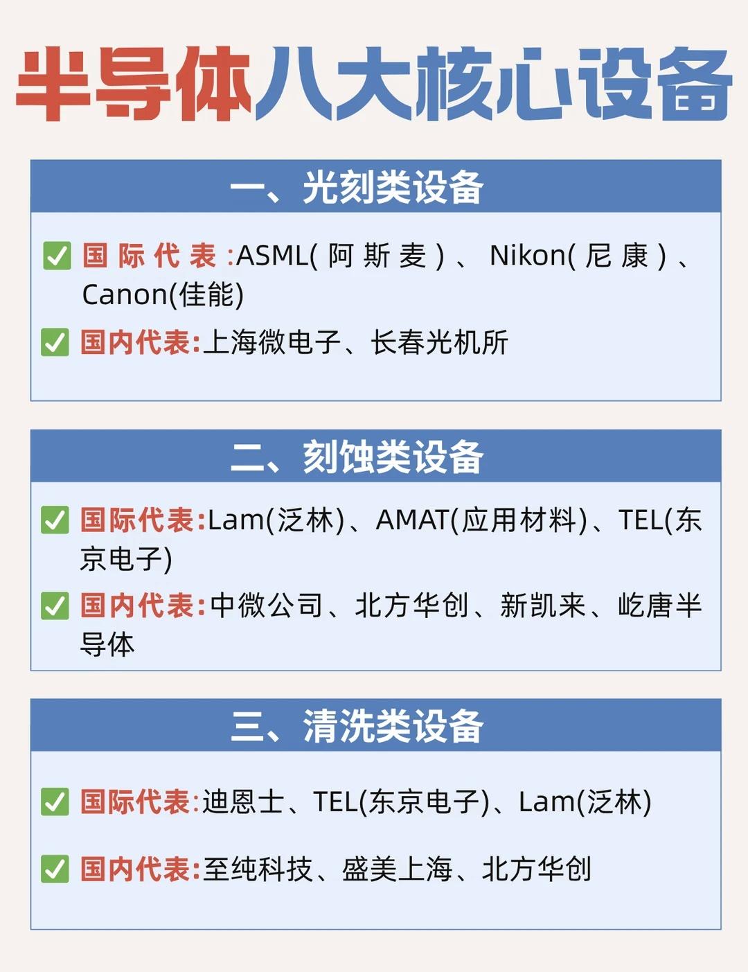 八大半导体设备及核心企业盘点芯片制造离不开各类高端设备，我整理了半导体八大核心