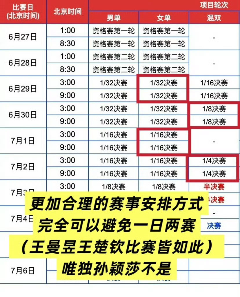 单打比赛1/32打两天（北京时间6月29号和6月30号）1️⃣所有大主力单打1/