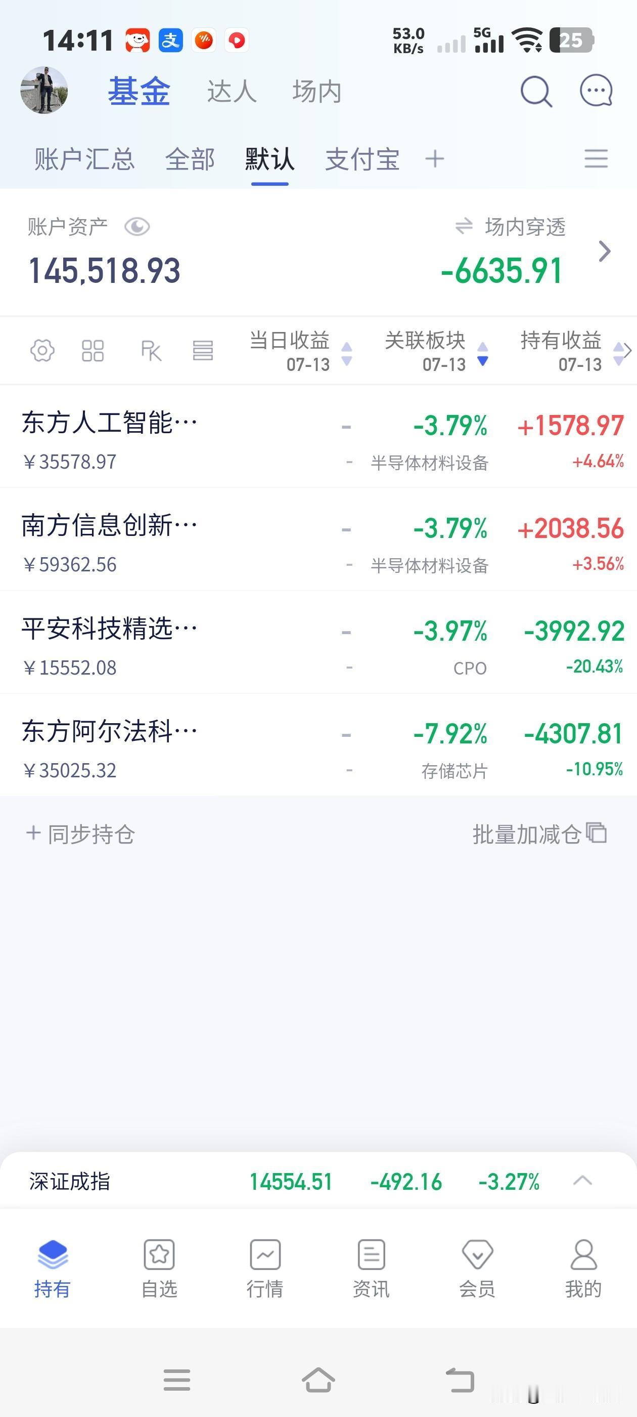 全部清仓，彻底告别股票，基金，这太扯淡了。科技赛道彻底崩盘，估计是回天无力了，