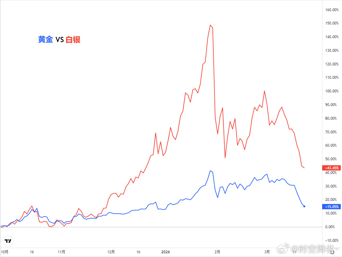 贵金属：降息预期已至冰点，需关注风偏继续走低的拖累行情回顾：地缘冲突延续升级，能