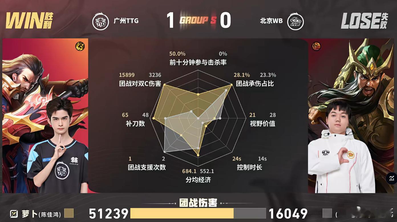欧莫，这个TTG也太吓人了，有感觉吗？要夺了小雪艾琳进攻闪WB对战TTG