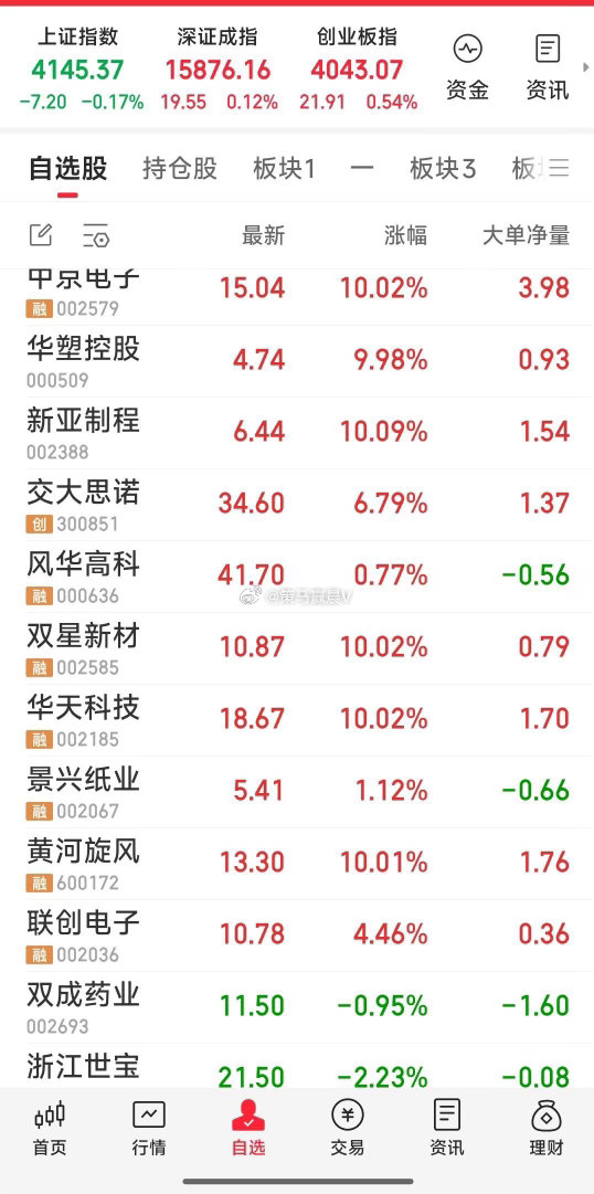 【几只值得跟踪的票】一，中京电子：定增扩产+PCB+高阶HDI行业原因：