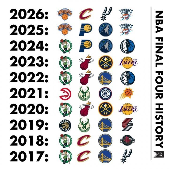 过去10年NBA东西决“最终四强”名单汇总。