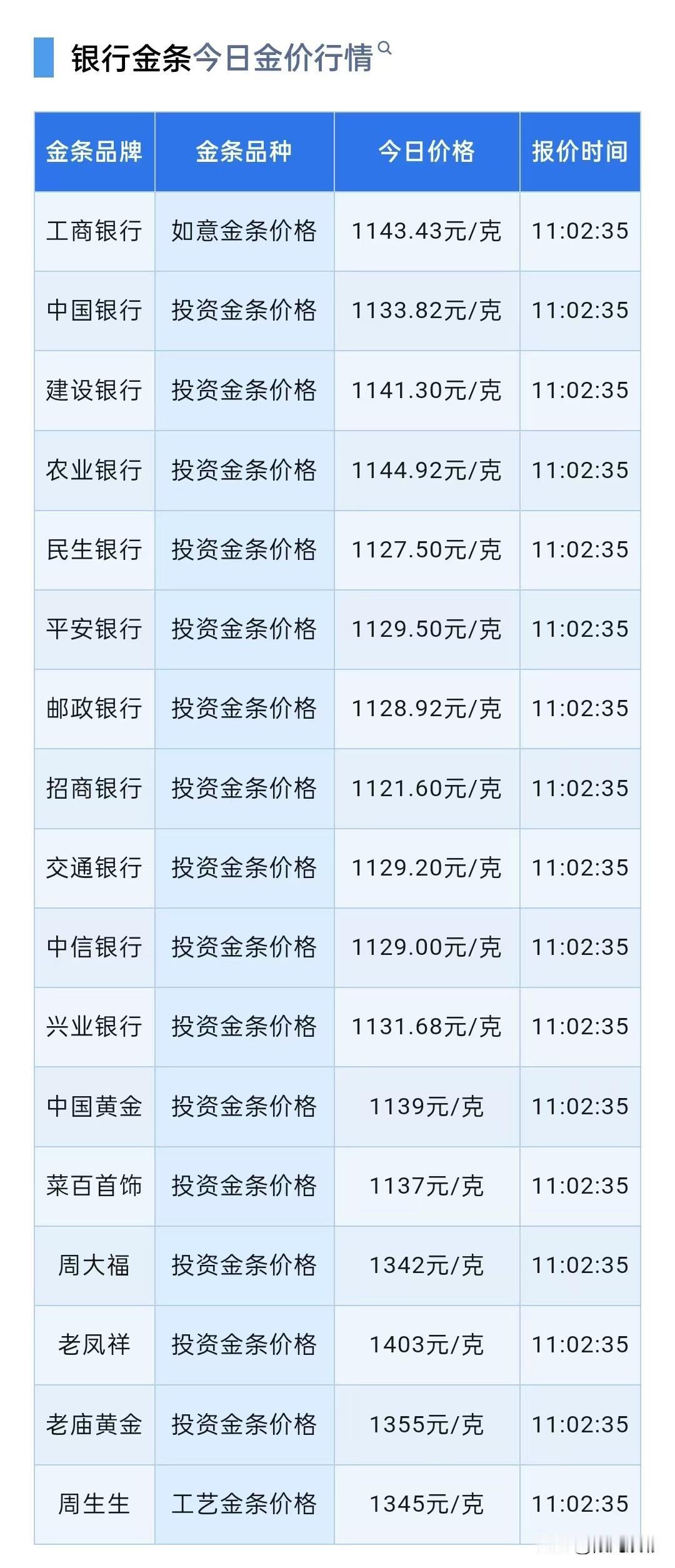 今日金条价格！（2026.2.15）以及黄金走势分析报告！先来了解是哪四大银