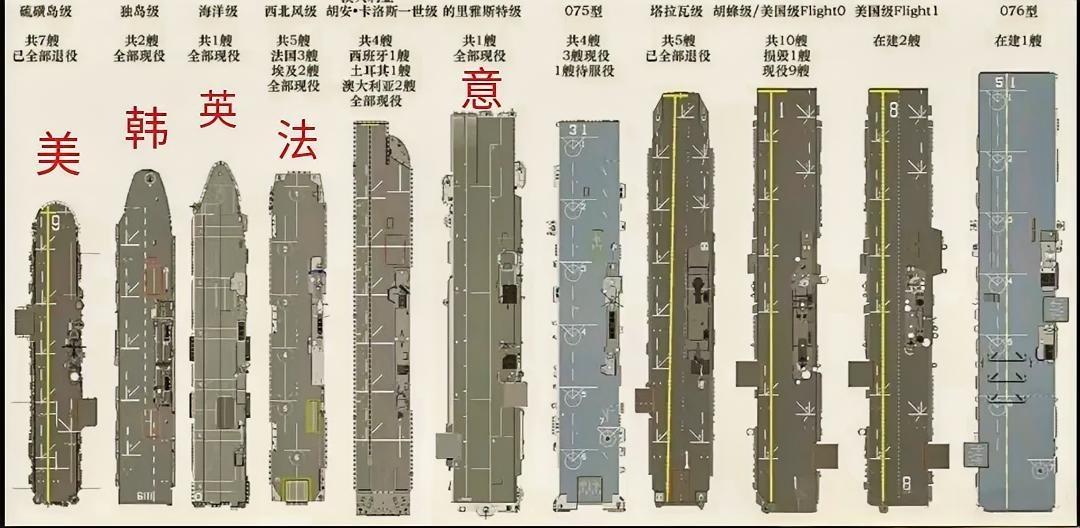 把世界各国的两栖舰放在一起一对比就看出来076的大了，当然有一些已经退役了，放进