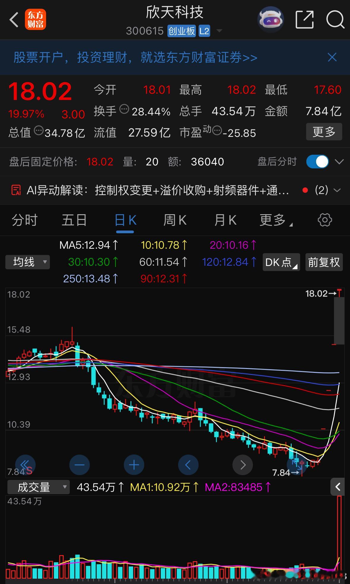 4天80cm现在妖股都这样整吗