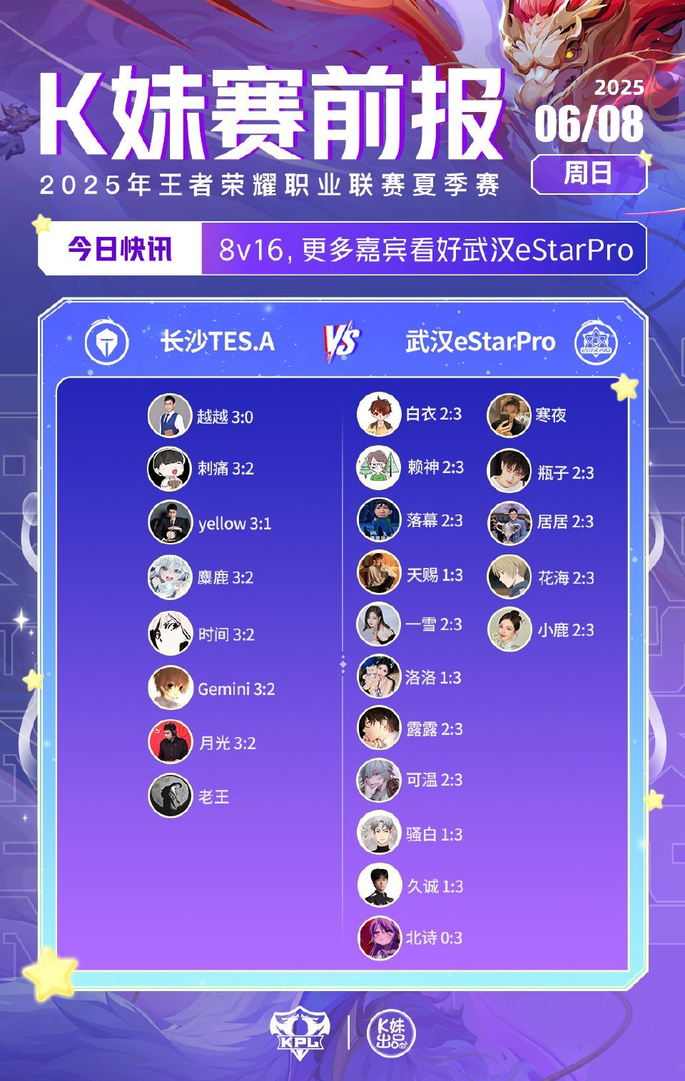 2025KPL夏季赛｜K妹赛前报8v16，更多嘉宾看好武汉eStarPro；21