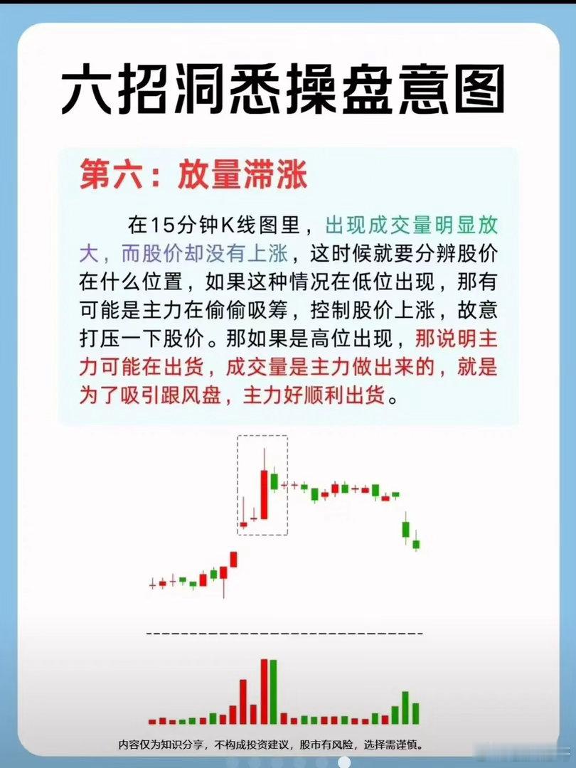 放量滞涨核心见顶信号一、定义放量滞涨：成交量明显放大，但股价几乎不涨、横盘震荡，