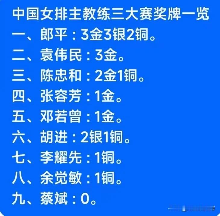 蔡斌不愧是中国女排历来最差的主教练！看看下面这张图片:也只有蔡斌带队在三大赛