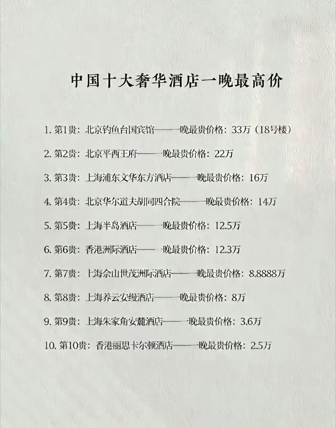 不客气的说，这十家酒店我一个都没住过。[捂脸哭][捂脸哭][捂脸哭]嗯，中国99.9
