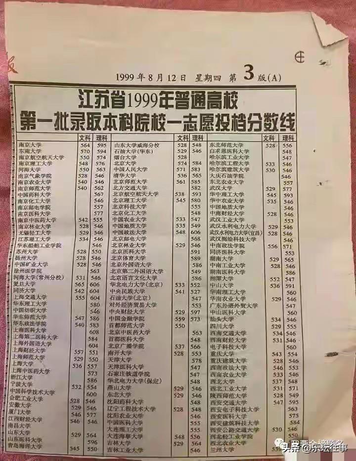 1999年高考江苏理科录取分数（东北地区大学）：1、吉林大学564（长春）2