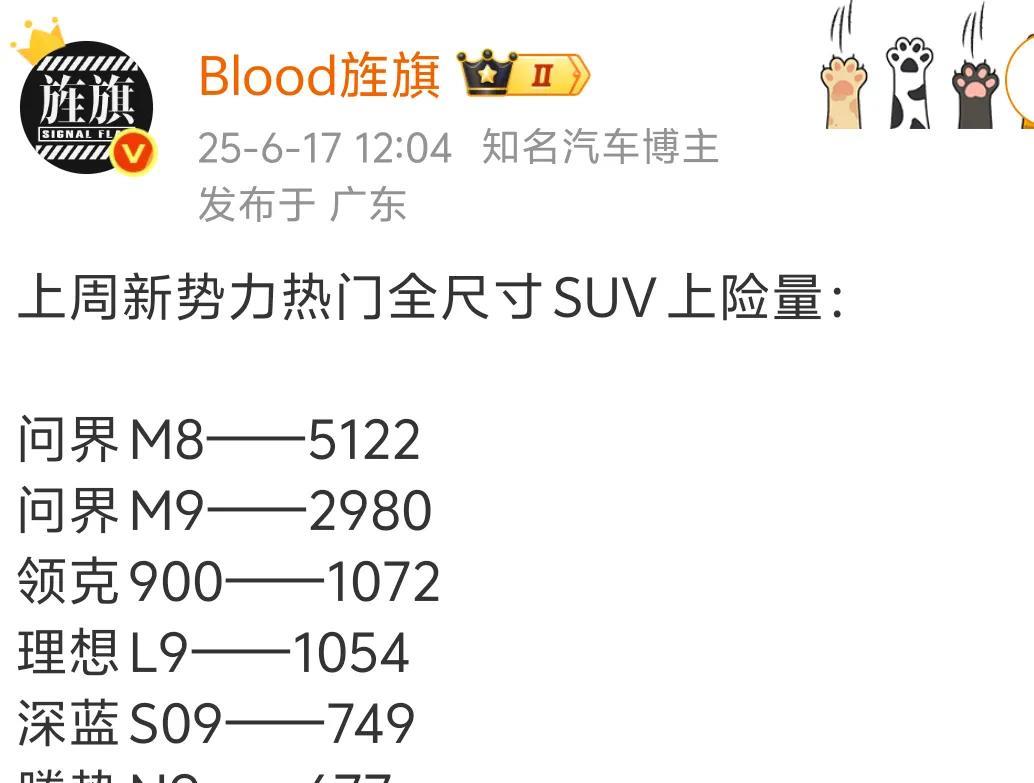 腾势N9排名又靠后了个人认为技术含量最高的一款车输完问界M9，又输问界M8