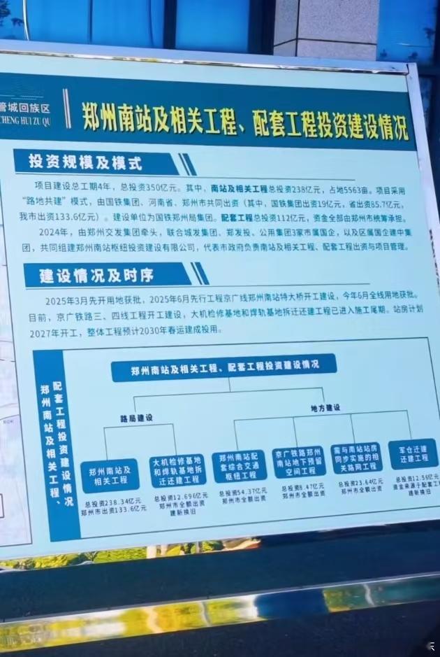 郑州南站​​​