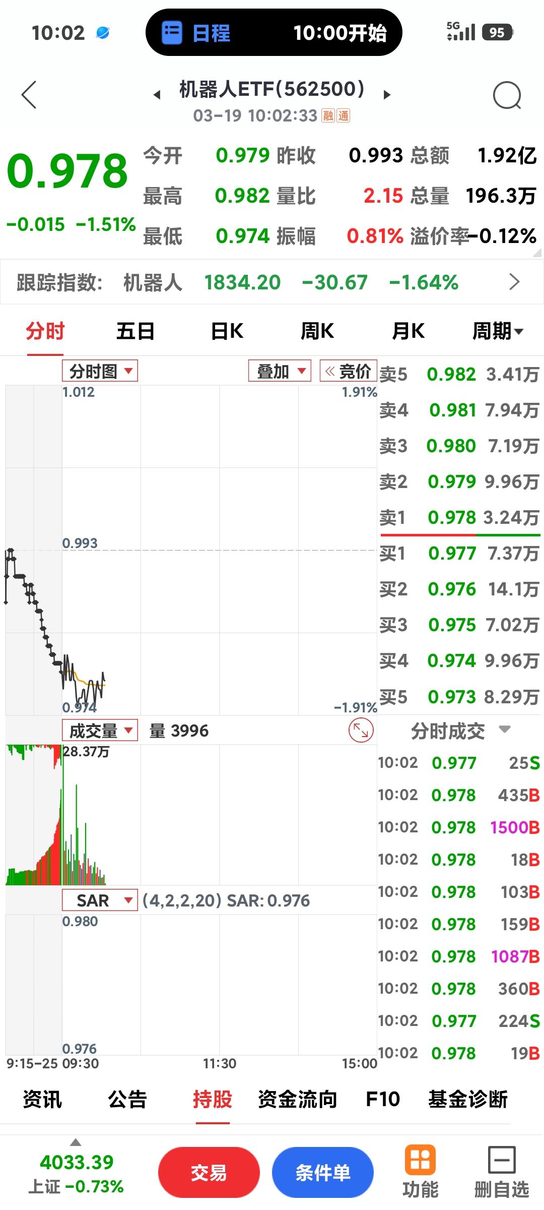 为啥跌跌不休为啥总被打压？是机器人没有行情了吗？