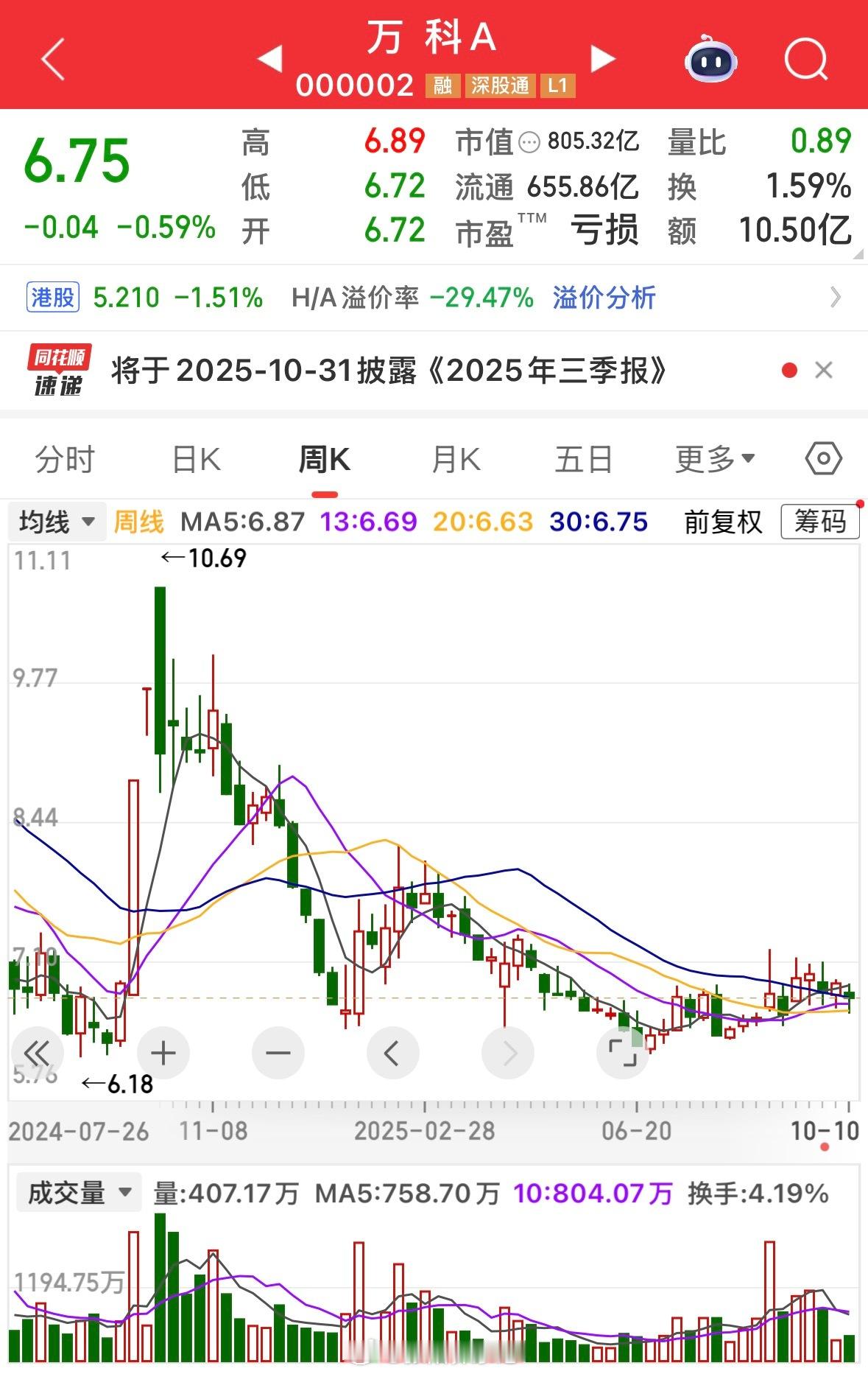 周末最受关注的消息，当属万科董事长辛杰失联。据多家媒体报道，他于9月18日在深圳